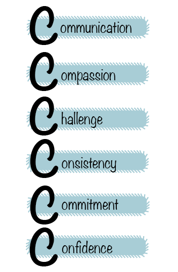 Our values are Resilience, Enthusiasm, Apsiration, Curiosity, Honesty